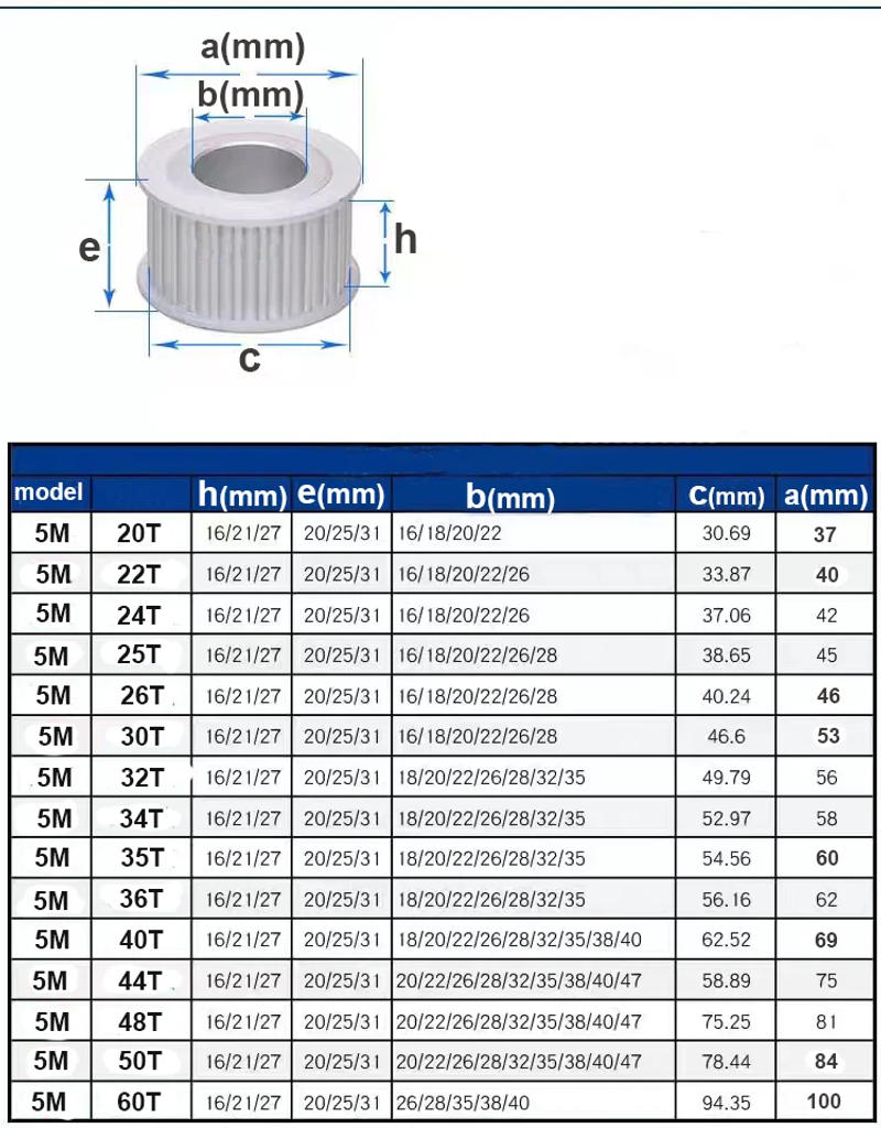 Description Picture 2 of itemHTD5M 20T/22Teeth Timing Pulley Keyless Bushing Bore 5/6/6.35/8-14 mm 20T/22T 5M Synchronous Wheel For Belt Width 10/15/20/25mm