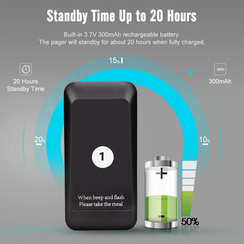 Description Picture 4 of itemRetekess 10Pcs Coaster Pagers Receivers For TD157 Restaurant Pager Wireless Calling System For Coffee Church Bar Beauty Salon