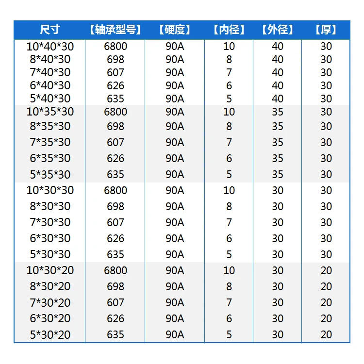 Description Picture 4 of itemMask machine pressing rope pressing line flat wheel 30mm roller PU soft glue polyurethane guide rubber-coated bearing pulley