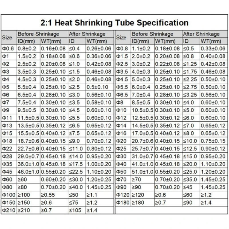 Description Picture 3 of item1~10M Dia 0.6/0.8/1/1.5/2/2.5/3~80mm Color Heat Shrink Tube 2:1 Shrink Ratio Wire Cable Insulation Sleeving DIY Connector Repair