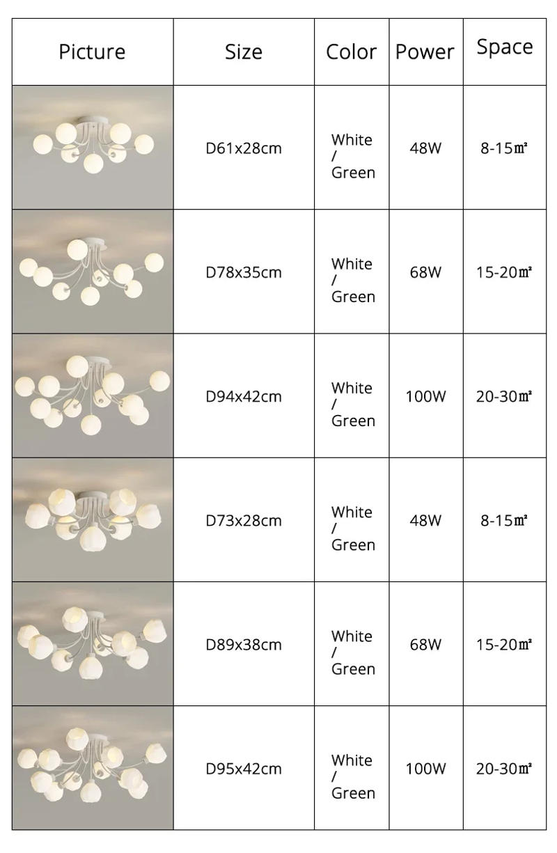 Description Picture 2 of itemCreative Ceiling Lamp Modern Romantic LED Chandelier Lighting for Bedroom Living Room Kitchens Chandelier Home Decor Indoor Lamp