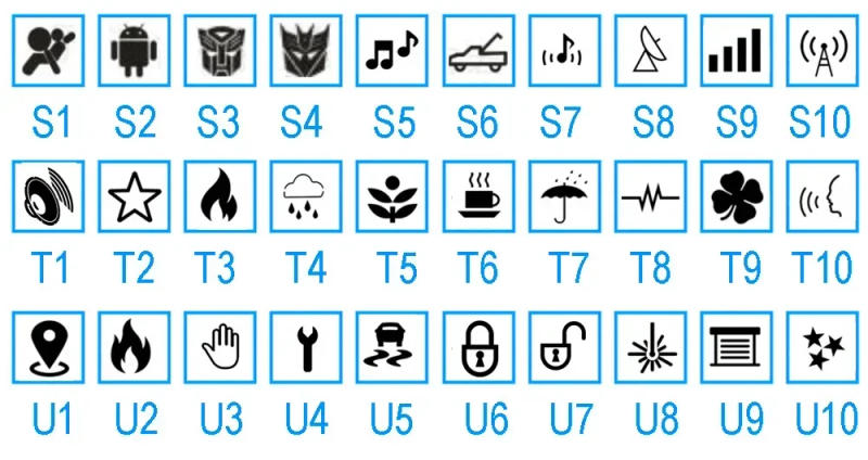 Description Picture 5 of item16/19/22/25/30 mm Custom Pattern DIY Waterproof Led Light Momentary Pressure Push Button Switch Self Reset Symbol 5v 24v 220v