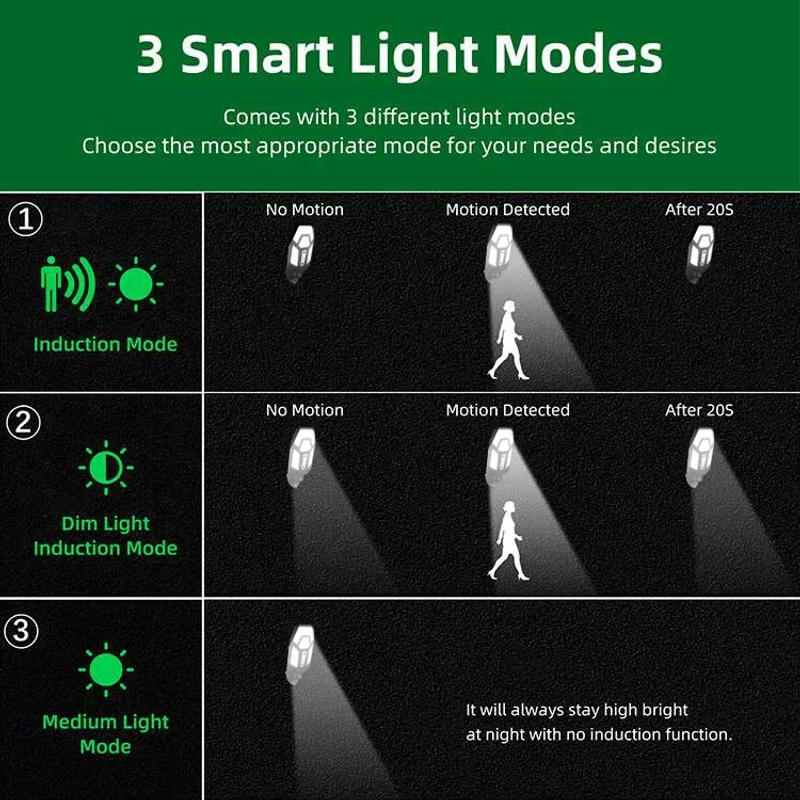 Description Picture 5 of item12000LM Solar Lamp Outdoor Sunlight Motion Sensor 8m Remote Control Solar Focus Wall Street Light Waterproof External Solar Lamp