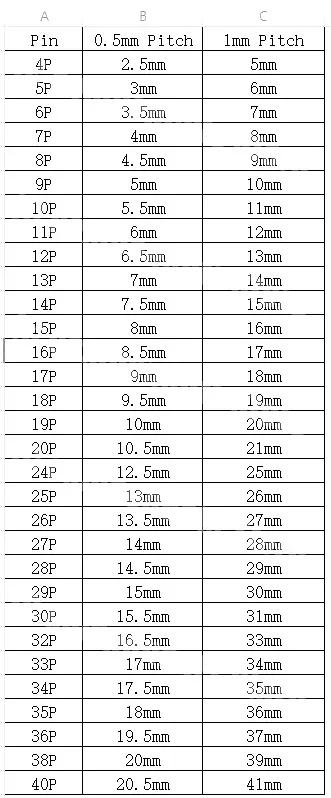 Description Picture 4 of item10PCS FPC/FFC Ribbon Flexible Flat Cable Pitch 0.5MM 34P Wire Length 6/10/15/20/25/30/40CM