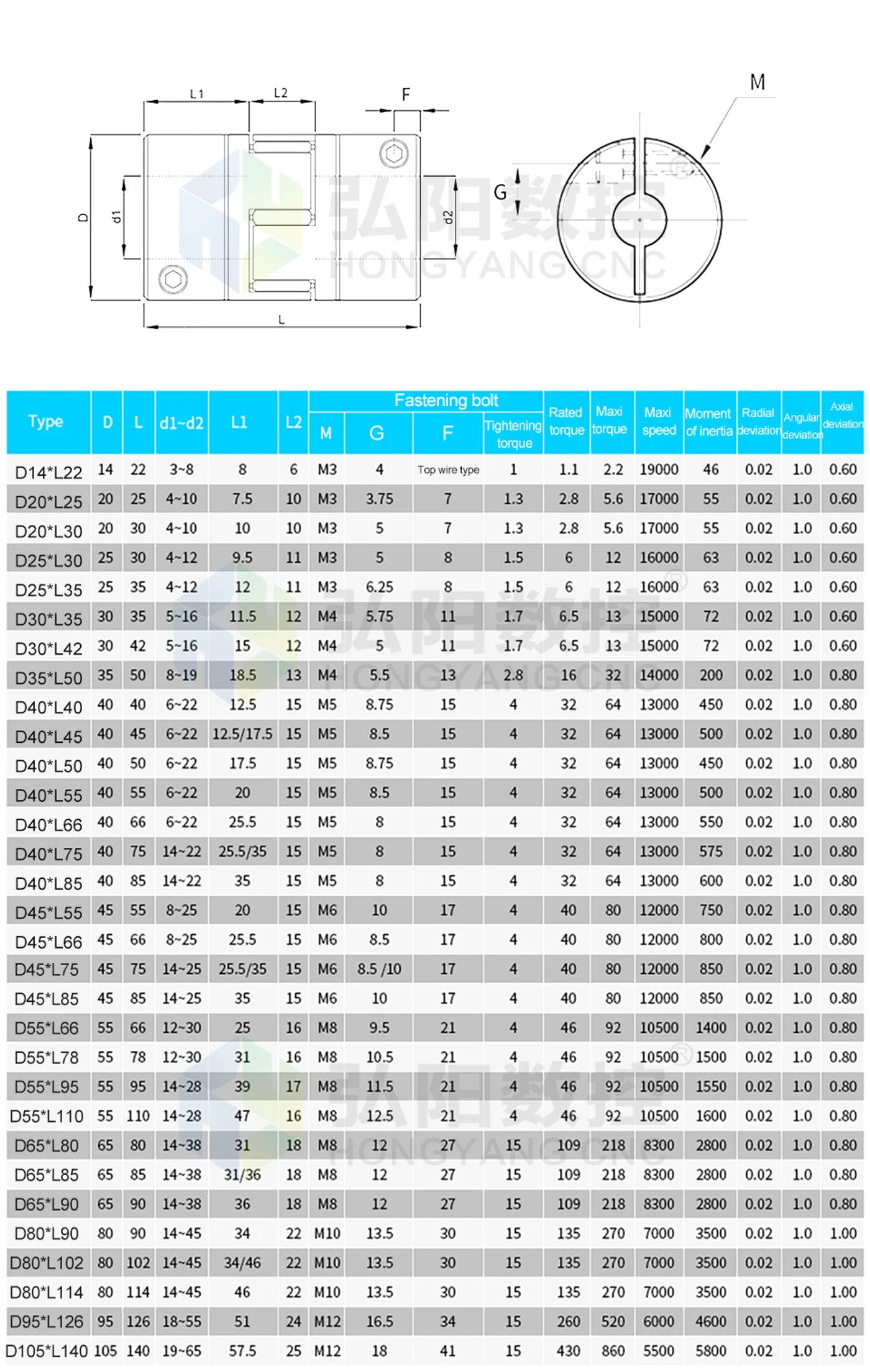Description Picture 5 of itemCNC Coupler D55 L66 Aluminum And Plum Flexible Shaft Coupling Motor Joint Solid Rubber Pad 12/12.7/14/20/22mm