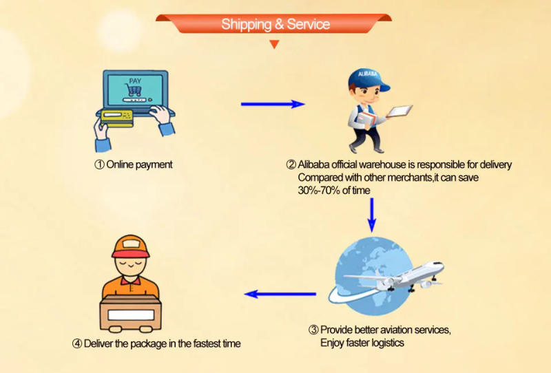 Description Picture 6 of itemCircuit Breaker Box 2-4 Ways Outdoor Waterproof Electrical Distribution Box Circuit Breaker MCB Power Plastic Junction Wire Box
