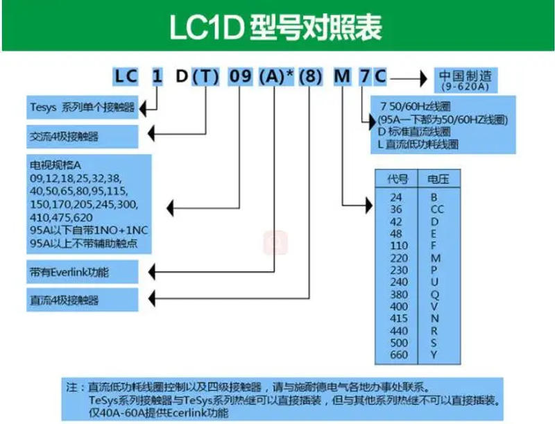 Description Picture 3 of itemLC1D AC Contactor LC1D40 LC1D50 LC1D65 LC1D80 LC1D95 NC 3-Phase DIN Rail Mount Contactor