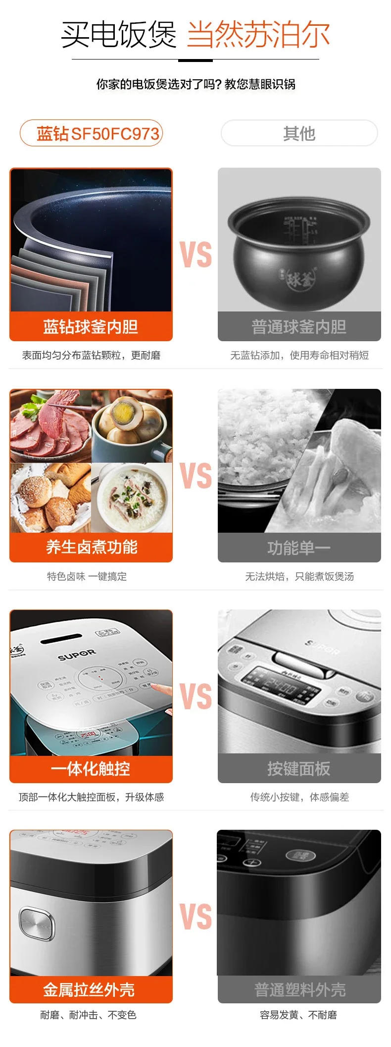 Description Picture 3 of itemSupor ball kettle rice cooker 4L liter household intelligent multi-function rice cooker 2 people 5 cooking pot, 220V