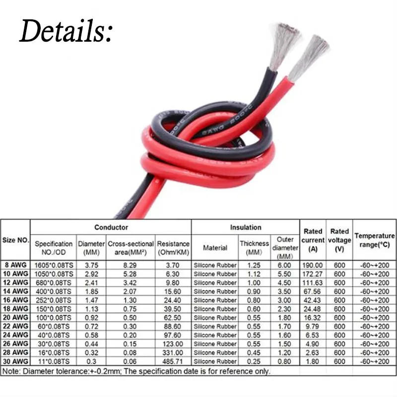 Description Picture 3 of itemSuper Soft Silicone Wire 12 14 16 18 20 22 AWG Heat-resistant Electrical Power Cable Red Black For Automotive Lithium Batteries