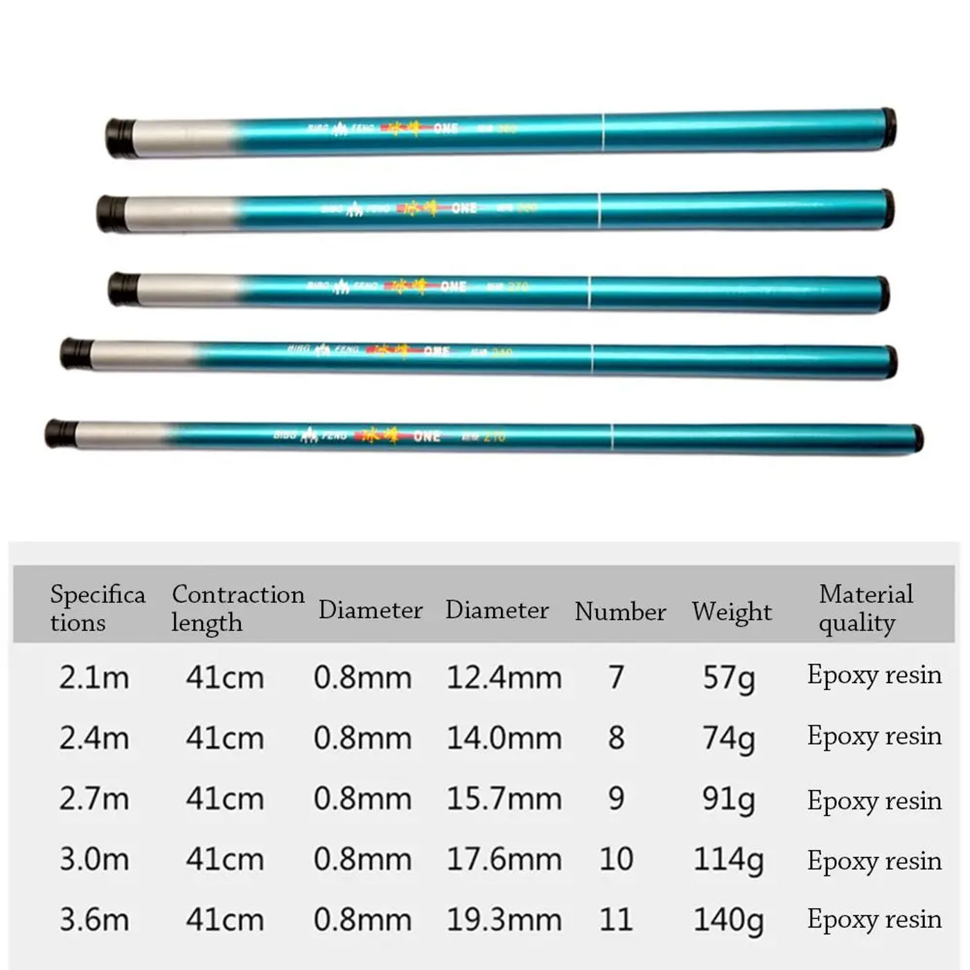 Description Picture 2 of itemPortable Ultralight Telescopic Fishing Rod Travel Stream Lake Hand Pole Carp Feeder Portable Fishing Rods Fishing Tackle Tools