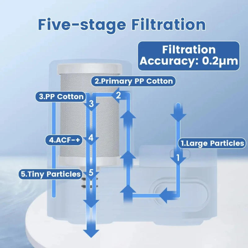 Description Picture 6 of itemVortopt Replacement Filter for T5 Faucet Water 3-6 Months Lifetime, Reduces Chlorine, Taste and Odor (2 PACK)