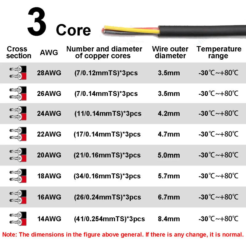 Description Picture 4 of itemLED Strip Extension Cable 28 26 24 22 20 18AWG Flexible Round Wire Connector Automotive Cable For Speakers Lamps Electronics