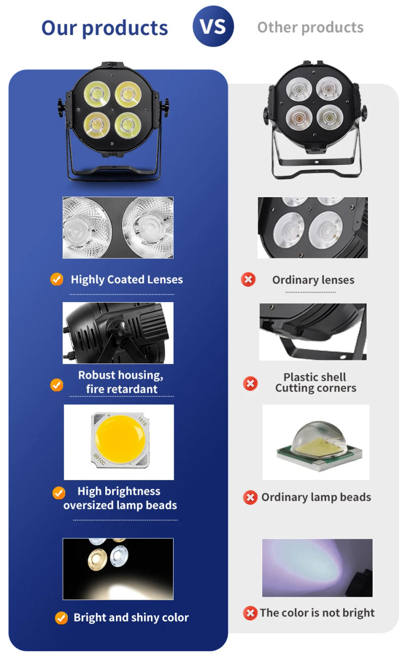 Description Picture 5 of item2Pcs/Lots 200W COB Stage Strobe Light 4x50W LED Par Warm White/Cool White DMX Aluminum Par Light DJ Disco Christmas Stage Show
