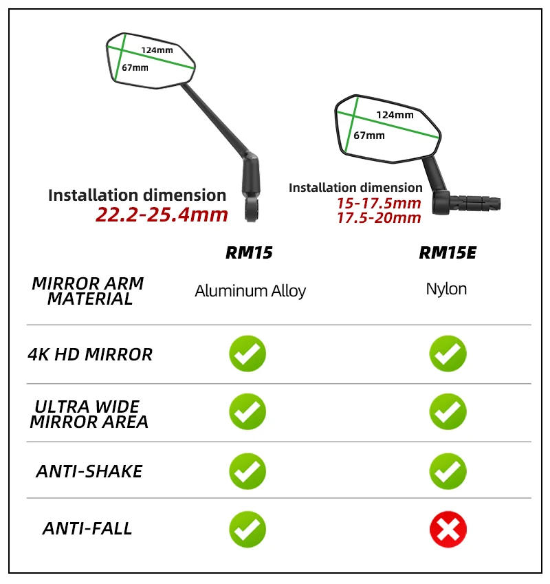 Description Picture 5 of itemEasydo Bicycle Rearview Mirror HD Electric Bike Mirror with 360 Rotatable Mirror Arm Wide Angle for Scooter Cycling Handlebar
