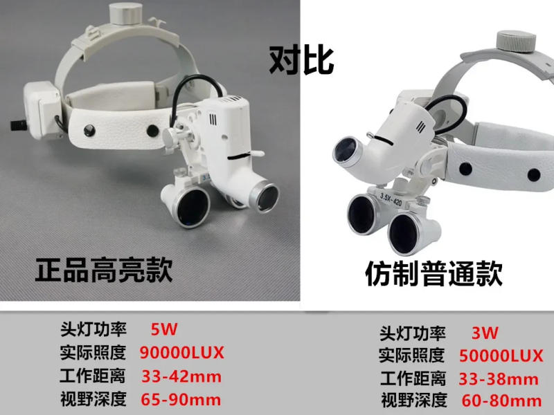 Description Picture 2 of itemDental magnifying glass + LED headlamp Head-mounted orthopedic surgery magnifying glass светильник светильник настенный 벽등