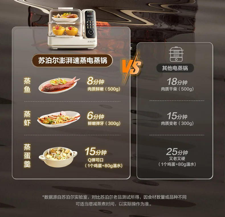 Description Picture 5 of item220V Multifunctional Electric Food Steamer, Stainless Steel Steaming Pot with Double Layers for Home Use