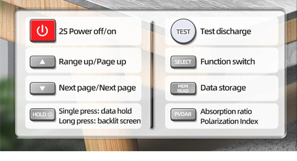 Description Picture 5 of itemANENG MH12 Digital Megohmmeter Meters  Insulation Earth Resistance Meters Tester cable High Voltage Voltmeter Meter