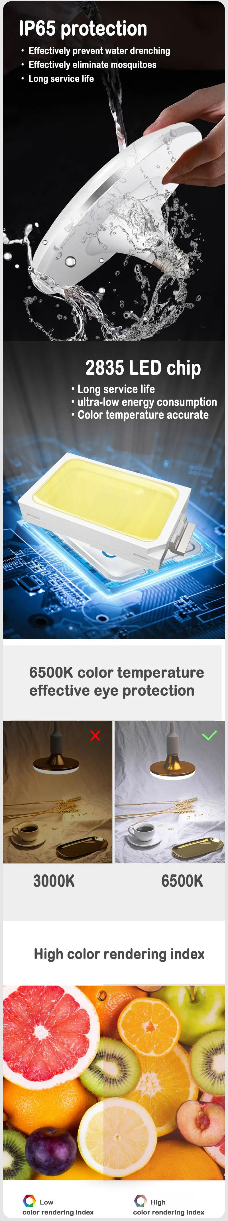 Description Picture 3 of itemLed Bulb E27 UFO Led Light Bulbs AC 220V Energy Saving Garage Lights 12W Indoor Lighting Flying Saucer Light 6500k Ceiling Lamp