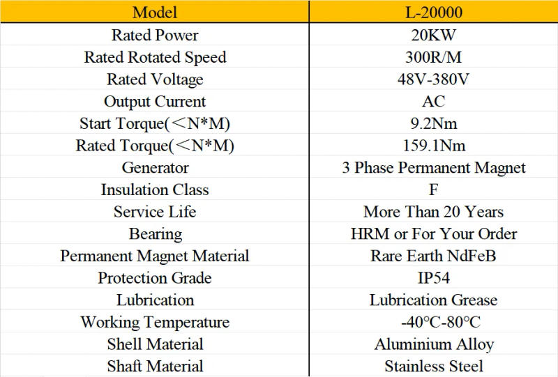 Description Picture 4 of itemWind Turbine Generator 20KW 48V-230V Gearless Permanent Magnet AC Alternators Use For Wind Water Turbine Diesel Engine