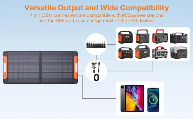 Description Picture 3 of itemPortable Solar Panel, Foldable Solar Charger with Solar Cable, USB Output, 23.5% Efficient, IP67 Waterproof, 100 W, 20V
