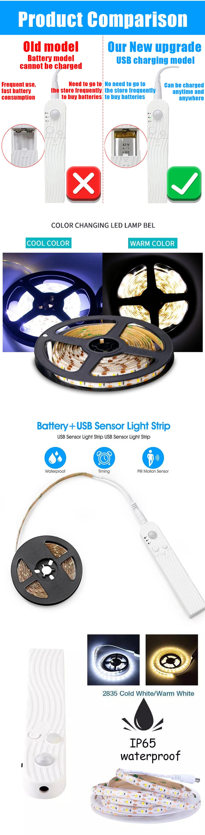 Description Picture 2 of itemLED Under Cabinet Lights PIR Motion Sensor Dimmable Light Strip Wireless Waterproof USB Rechargeable Lamp for Wardrobe Stairway