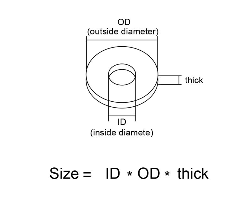 Description Picture 2 of itemNylon Flat Washer Metric Sealing Spacer Gasket Ring M2 M2.5 M3 M4 M5 M6 M8 Black White Plastic Sealing Hard Washer for Screw