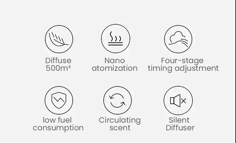 Description Picture 5 of itemBluetooth 100ml Essential Oils Diffuser Aromatherapy 1500m³ Home Fragrance Auto Flavor Room Aromatizer Electric Aromatic Oasis