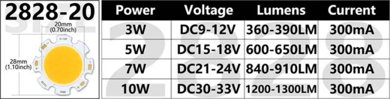 Description Picture 4 of item3W 5W 7W 10W 20W 30W 40W LED COB Source Bridgelux Chip 13mm 19mm 20mm 28mm DIY for LED Bulb Chip Spotlight Downlight Diode Lamps