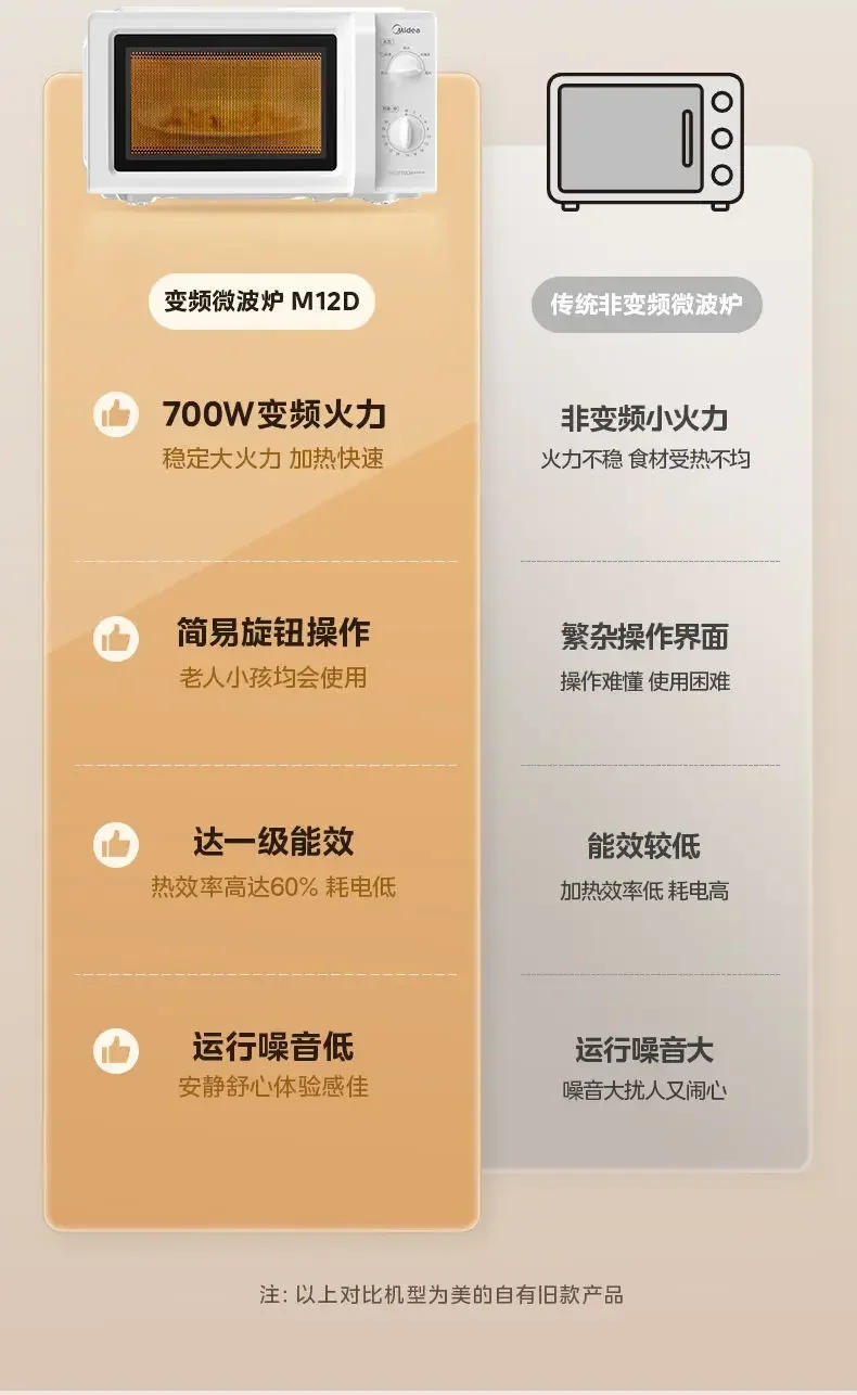 Description Picture 4 of itemHome microwave oven. Lightweight, portable. Has 5-speed turntable for heat distribution.