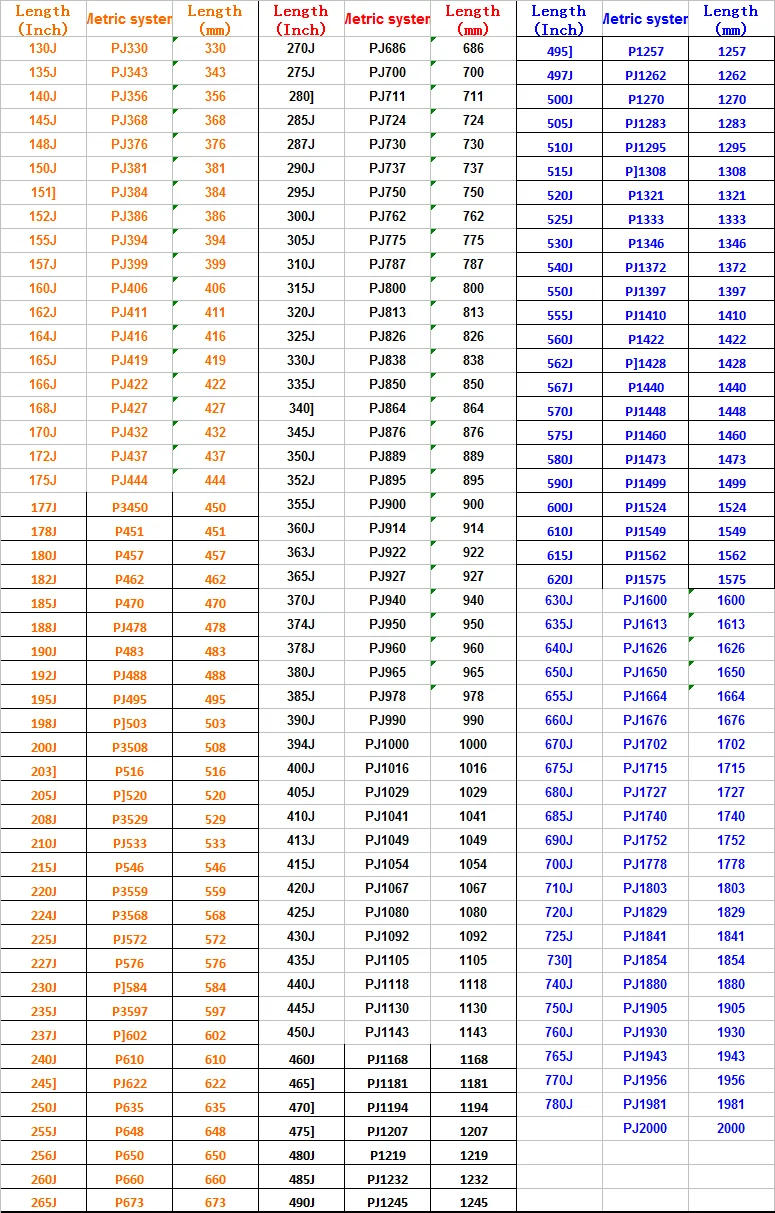 Description Picture 2 of itemRibbed Belt PJ 230J 240J 245J 248J 250J 255J 260J 270J 280J 290J 300J Sports Bike Treadmill Exercise Bike Spinning Belt