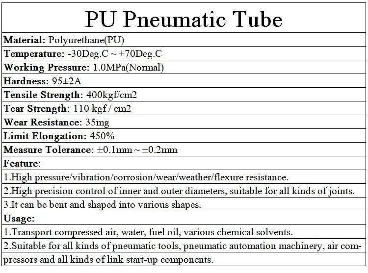 Description Picture 2 of item1~10M PU Air Hose Pneumatic Tube 2mm 4mm 6mm 8mm 10mm 12mm 14mm 16mm Pipe Petrol Fuel Line Hose For Compressor Polyurethane Tube