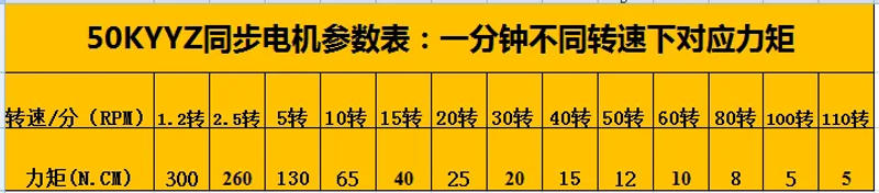 Description Picture 4 of item50KTYZ AC motor permanent magnet synchronous motor AC 220V speed reducer motors controllable positive and negative inversion 6W