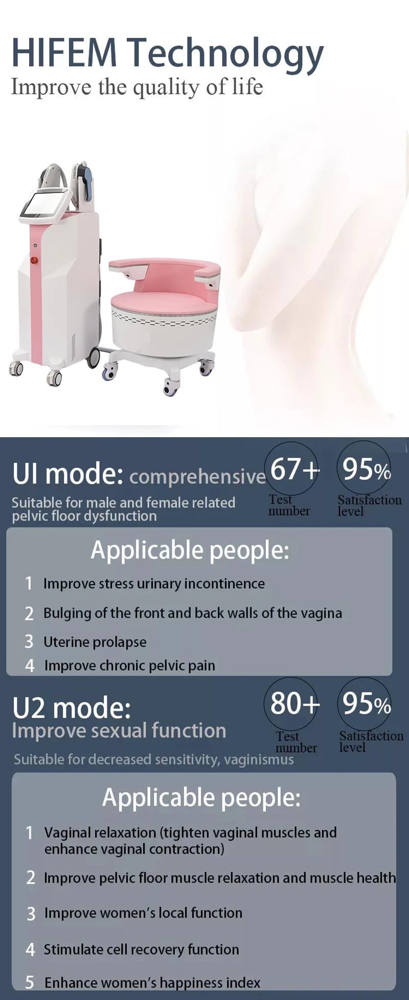 Description Picture 2 of itemEmszero Postpartum Repair Muscle Exercise Tightening Pelvic Stimulation Seat Massage Painless Treatment