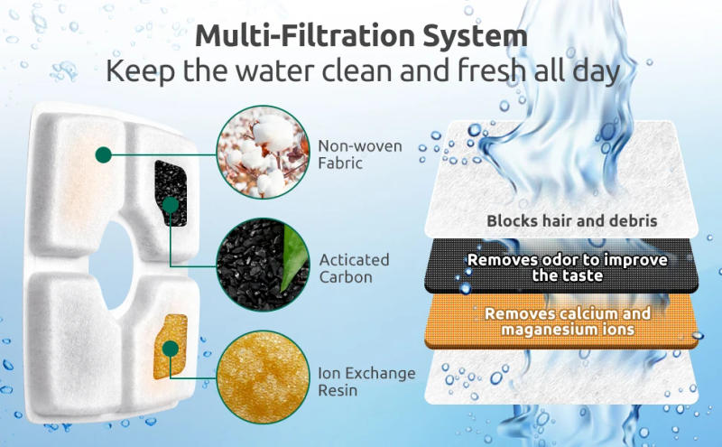 Description Picture 3 of itemOYES Filters for Cat Water Fountain Filters 4/8 Pack Replacement Filter Multi-Filtration System Activated Carbon Filter