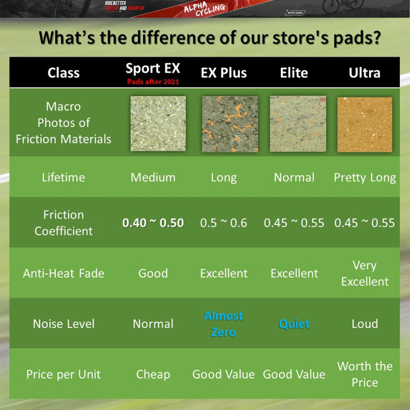 Description Picture 4 of itemBicycle Disc Brake Pads for Hope Tech Evo V4 Hydraulic Caliper, 4 Pairs, Gold Full Metal, Ultra Class