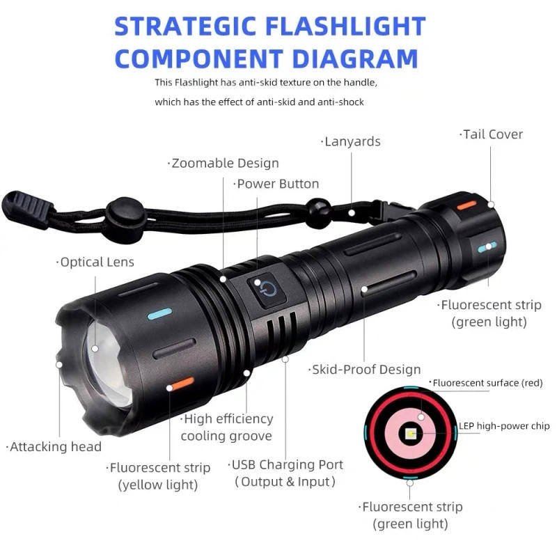 Description Picture 6 of itemNew White Laser Ultra Powerful LED Flashlight USB Rechargeable Torch Light Zoom High Power Flashlight 2500M Long Shot Lantern