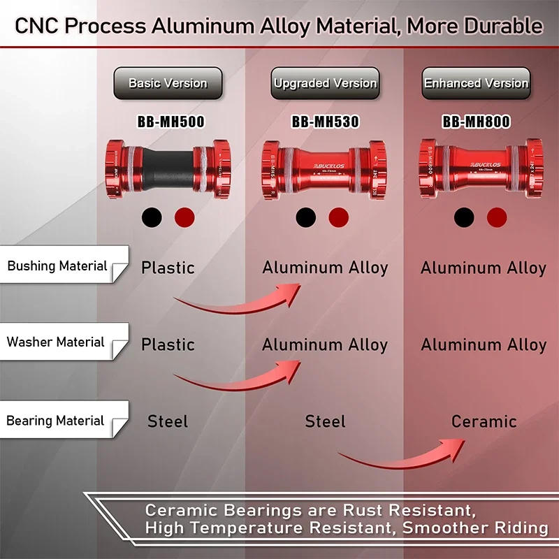 Description Picture 3 of itemBUCKLOS Bicycle Bottom Bracket BB68/73 Steel/Ceramic Bearing Bike Bottom Bracket Sealed Bearing BB for MTB Road Bike Crank