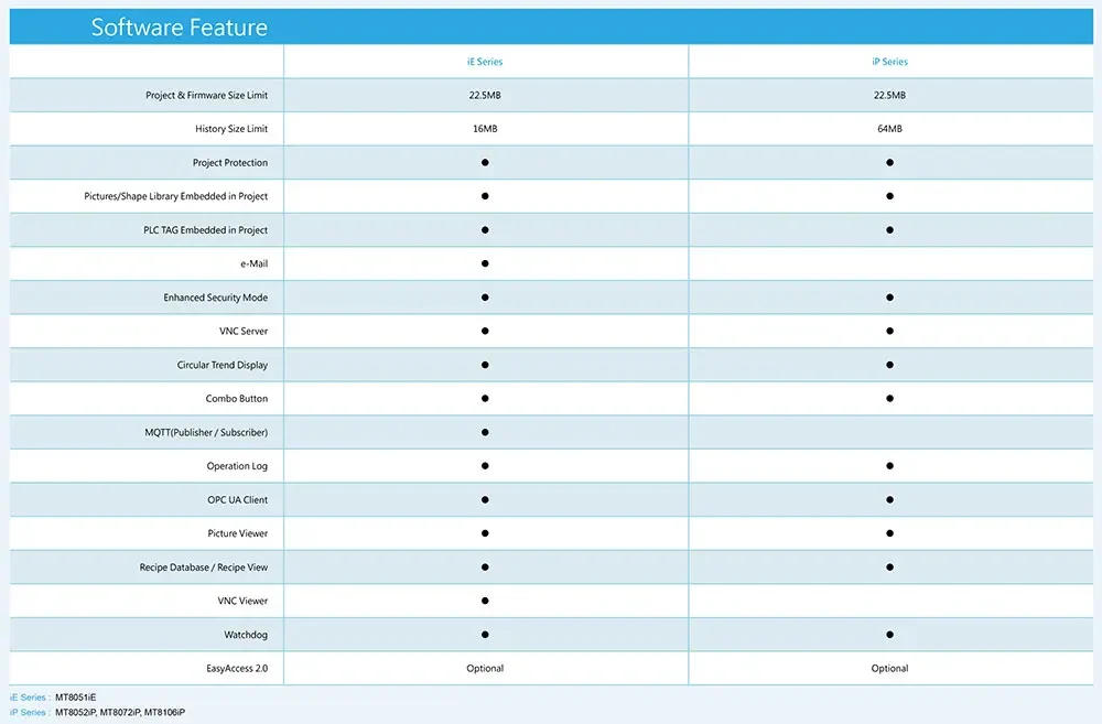Description Picture 3 of itemWEINVIEW 100% New Original 4.3 Inch HMI with Ethernet MT8051iE MT8052iP Human Machine Interface Weintek