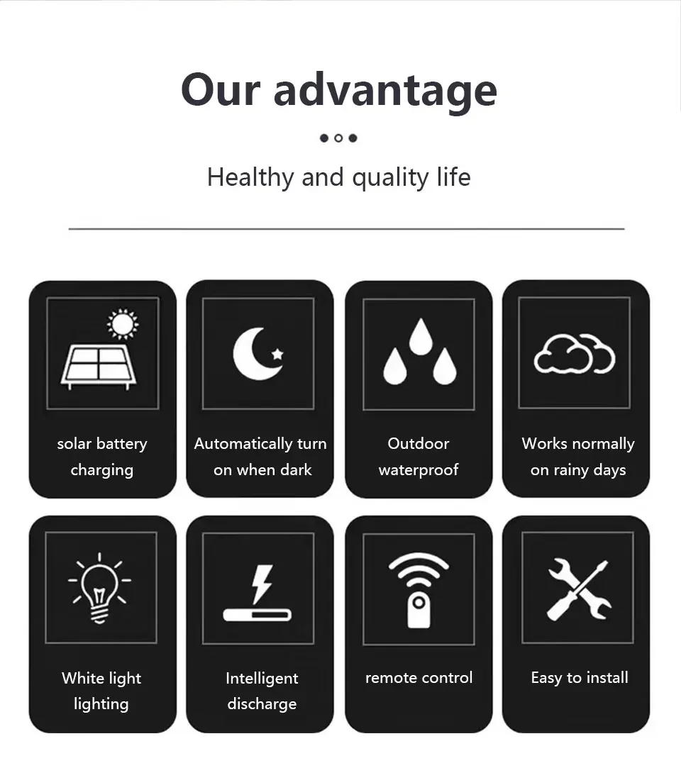 Description Picture 3 of itemSplit Solar Wall Lamp 3 Mode With Remote Control LED Solar Light Outdoor Waterproof Garden Street Lighting Garage Wall Light