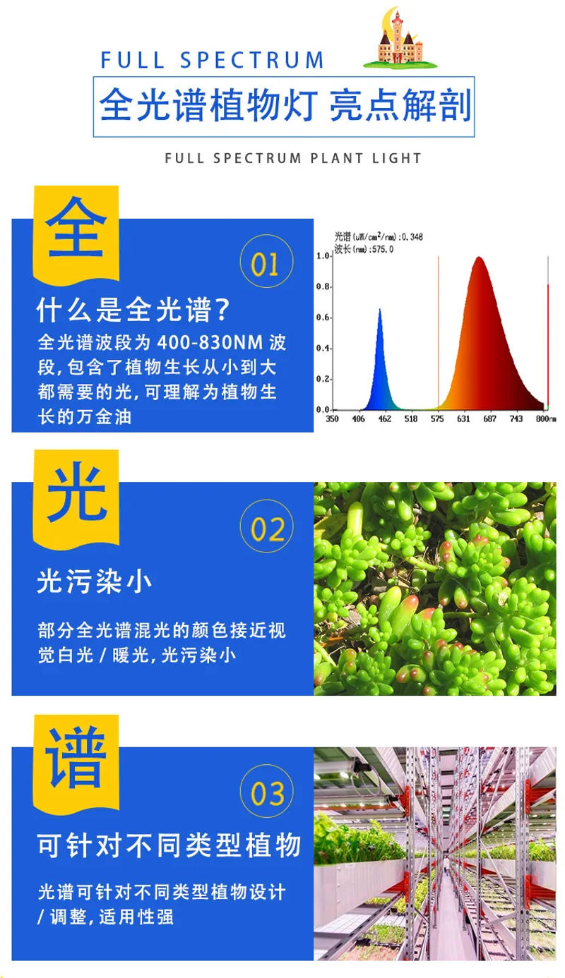 Description Picture 3 of itemLatest Growing Lamps Led Full Spectrum Plant Bulb Greenhouse Indoor Plant Grow Light EU/AU/UK/US plug Multiple colors available