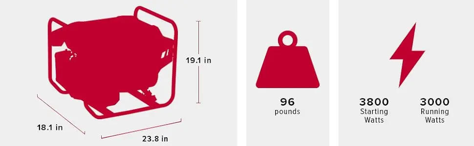 Description Picture 6 of itemPM3800 3,800-Watt Gas-Powered Portable Open Frame Generator - Ultra-Quiet Performance - Ideal for Home, Camping, RV an