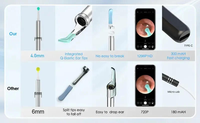 Description Picture 2 of itemWireless Smart Visual Ear Cleaner Otoscope Ear Wax Removal Tool With 1296P Camera Ear Endoscope Ear Tools Health Care Kit