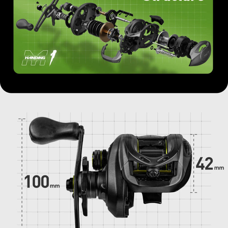 Description Picture 5 of itemHANDING M1 Baitcast Fishing Reel 8KG Max Drag Low Profile 6+1 Ball Bearing 7.2:1 Gear Ratio 207G Durable Baitcaster Fishing Reel