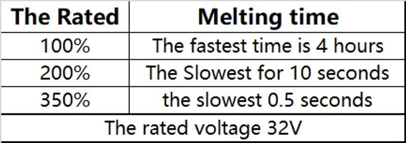 Description Picture 2 of item1PCS ANL AML Bolt-on Fuse/Fusible Link Fuse Auto Fuse Blade Fuse 32V 30A 35A 40A 50A 60A 70A 80A 100A 125A 150A 175A 250A 400A