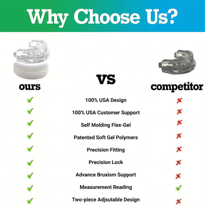 Description Picture 4 of itemAnti-Snoring Mouth Guard, Adjustable Mouthpiece - Night Time Teeth Mouthguard & Sleeping Bite Guard for Bruxism and Stop Snoring