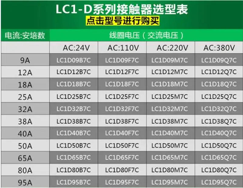 Description Picture 2 of itemLC1D AC Contactor LC1D40 LC1D50 LC1D65 LC1D80 LC1D95 NC 3-Phase DIN Rail Mount Contactor