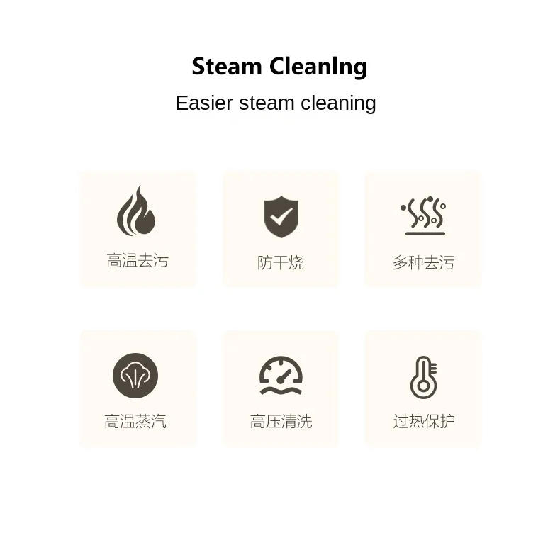 Description Picture 5 of itemHigh pressure high temperature steam cleaner range hood air conditioner home appliance deep cleaning tool household cleaning