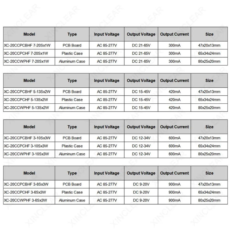 Description Picture 3 of item7W 10W 12W 15W 18W 20W LED Driver 900mA 600mA 420mA 300mA DC 21-65V 15-45V 9-34V 9-20V Lighting Transformers Power Supply