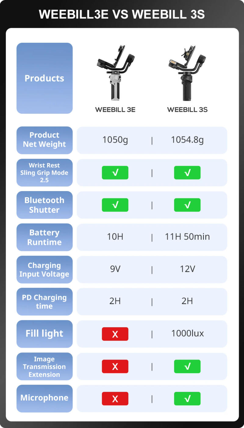 Description Picture 3 of itemZHIYUN Official CINEPEER WEEBILL 3E Camera Stabilizer Handheld Gimbal 3-Axis Cameras Gimbals for DSLR Mirrorless Cameras
