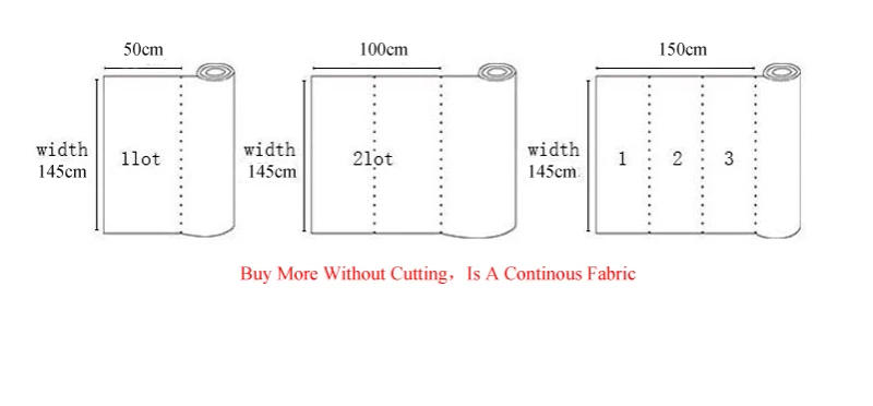 Description Picture 2 of itemWilliam Morris Fabric Thin Cotton Poplin Classic Pattern for Sewing Dresses Clothes by Half Meter